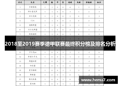 2018至2019赛季德甲联赛最终积分榜及排名分析