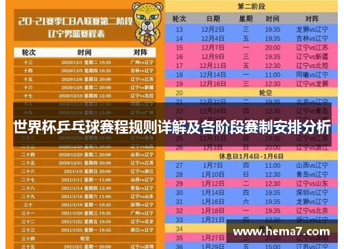 世界杯乒乓球赛程规则详解及各阶段赛制安排分析