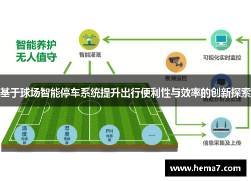 基于球场智能停车系统提升出行便利性与效率的创新探索