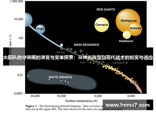 太阳队防守策略的演变与变革探索：从传统阵型到现代战术的蜕变与适应
