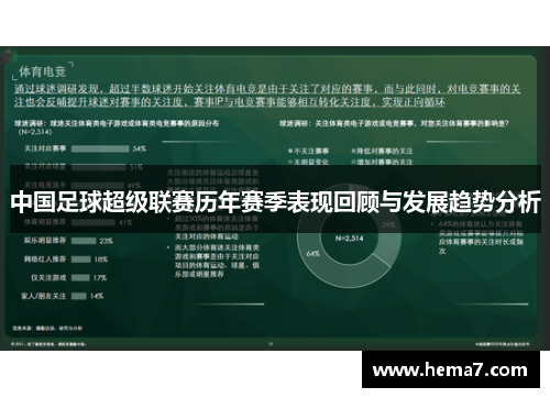 中国足球超级联赛历年赛季表现回顾与发展趋势分析
