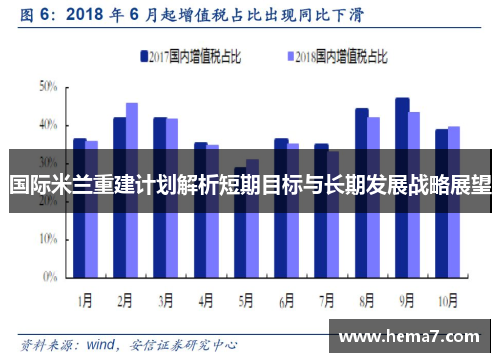 国际米兰重建计划解析短期目标与长期发展战略展望