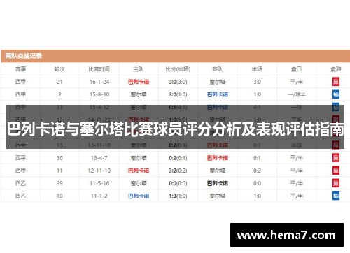巴列卡诺与塞尔塔比赛球员评分分析及表现评估指南