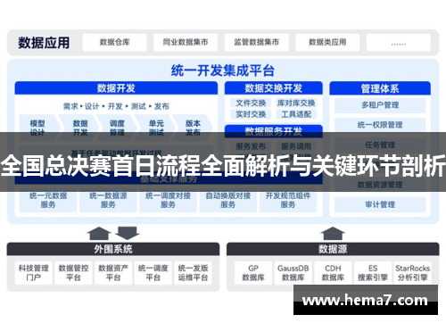 全国总决赛首日流程全面解析与关键环节剖析