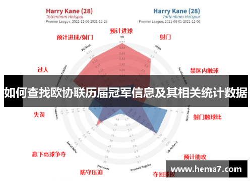 如何查找欧协联历届冠军信息及其相关统计数据