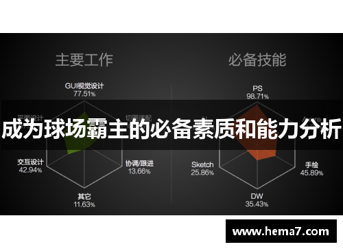 成为球场霸主的必备素质和能力分析