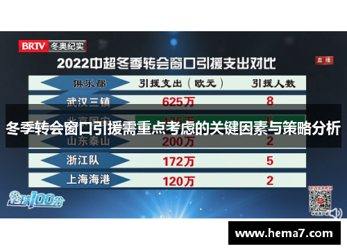 冬季转会窗口引援需重点考虑的关键因素与策略分析
