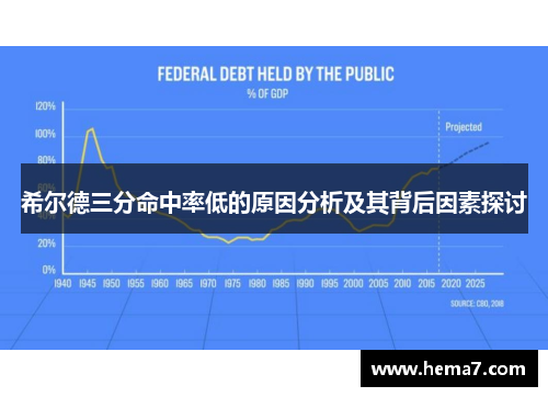 希尔德三分命中率低的原因分析及其背后因素探讨