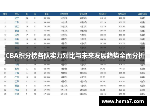 CBA积分榜各队实力对比与未来发展趋势全面分析