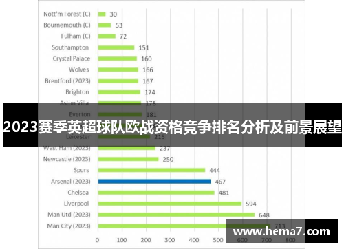 2023赛季英超球队欧战资格竞争排名分析及前景展望