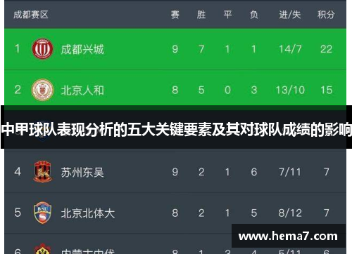 中甲球队表现分析的五大关键要素及其对球队成绩的影响