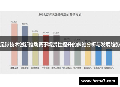 足球技术创新推动赛事观赏性提升的多维分析与发展趋势