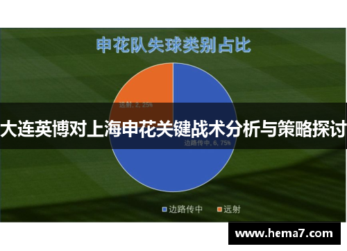 大连英博对上海申花关键战术分析与策略探讨