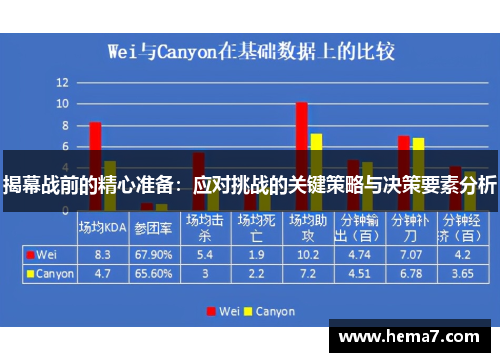 揭幕战前的精心准备：应对挑战的关键策略与决策要素分析
